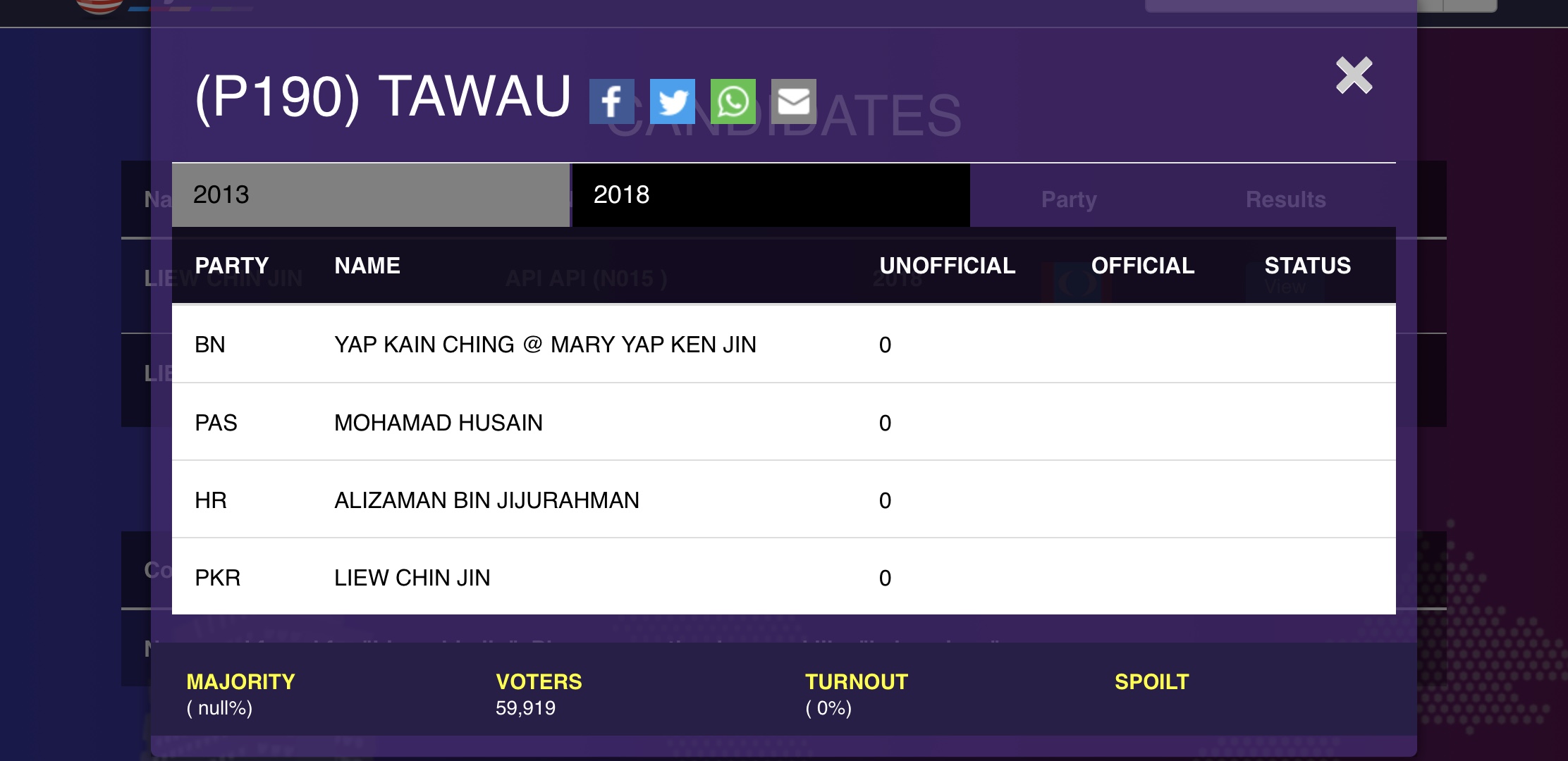 Biodata Christina Liew Aka Liew Chin Jin Steemit