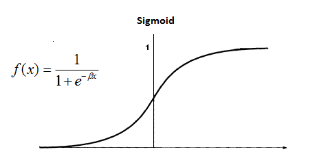 sigmoid.png