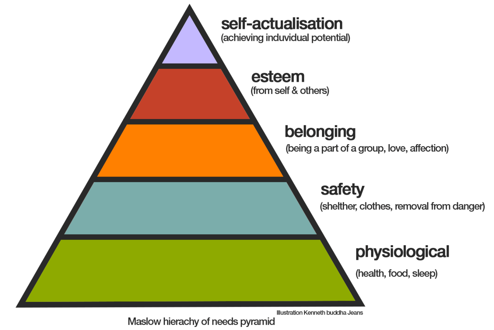 Maslow s Hierarchy Of Needs