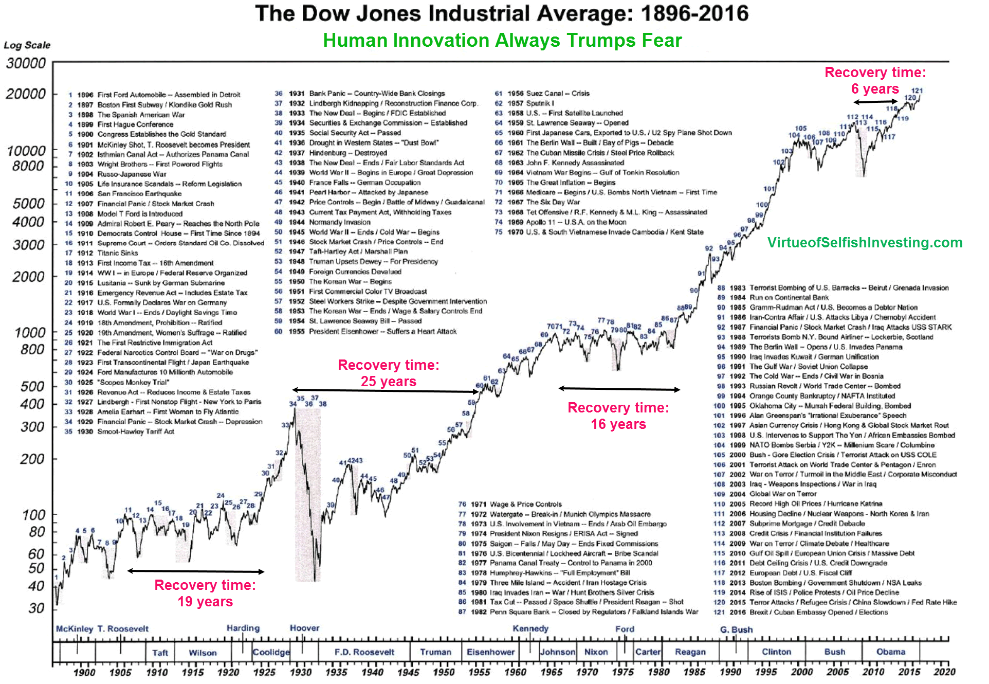 history_of_market_corrections2-hires.png