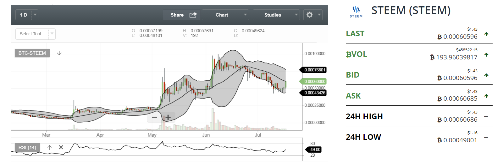 STEEM (STEEM) 18-07-2017.png