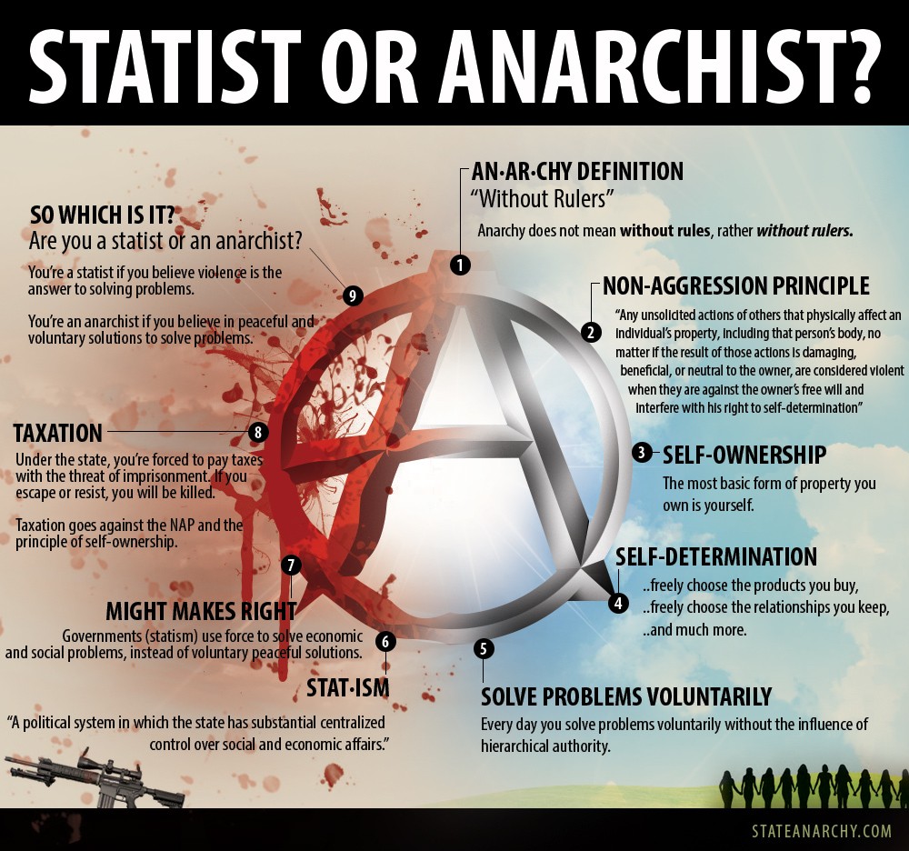what-is-anarchy-1.jpg