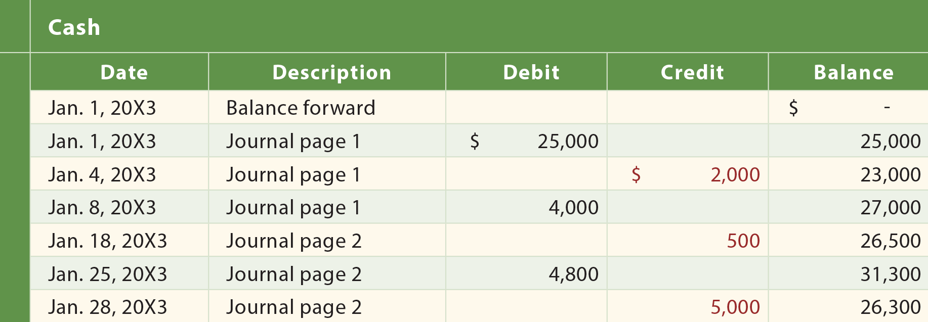 cashgenledger3.png