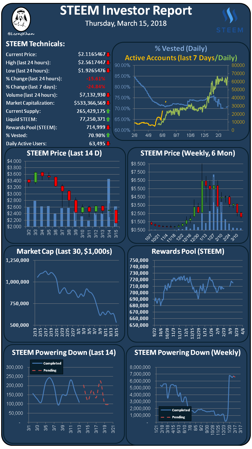 Investment Report 20180315.png