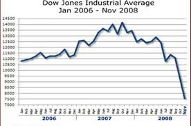 dow 2008.jpeg