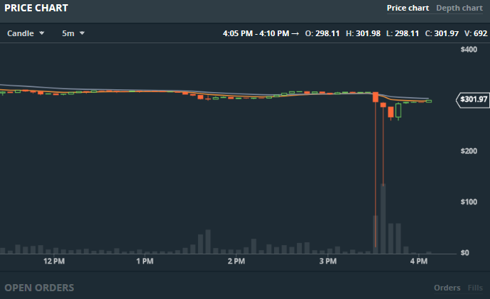 gdax-eth-chart.png