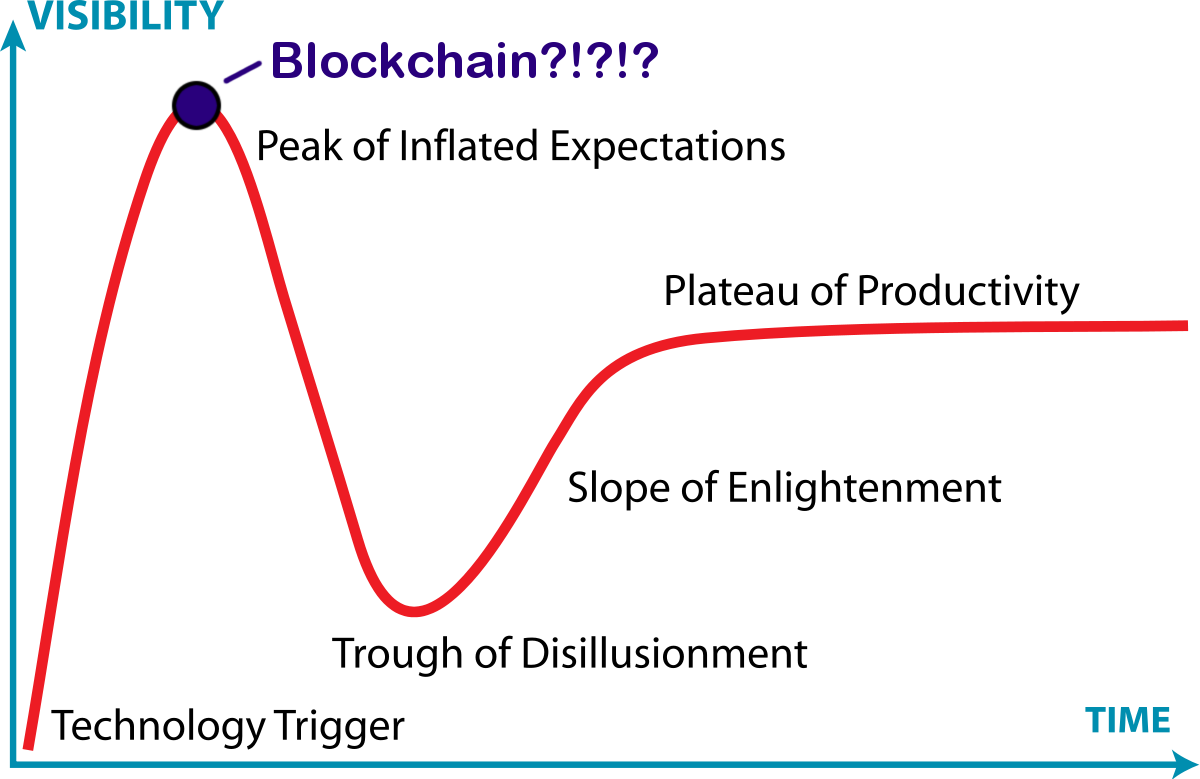 hype cycle 2.png