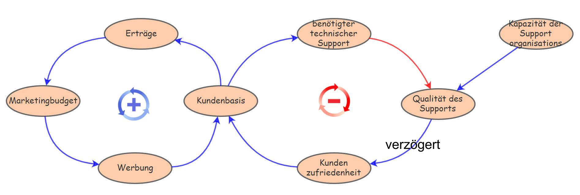 delay_GrenzendesWachstums.JPG