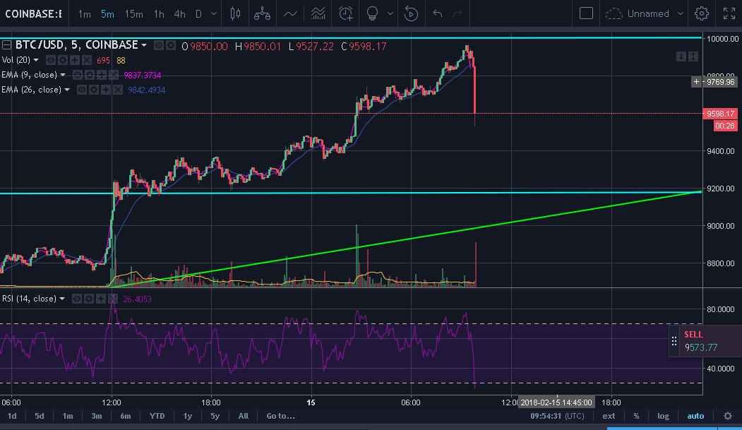 15-02-2018 BTC Trade.png