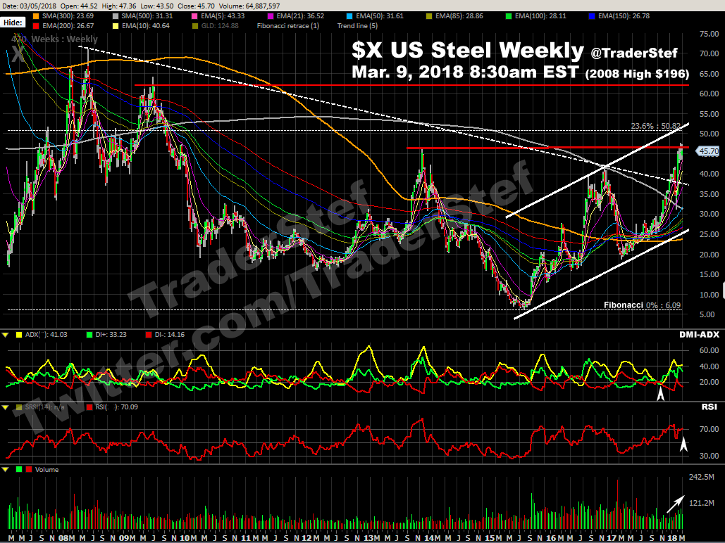 X US Steel Weekly Mar 9 2018 830am b copy.png