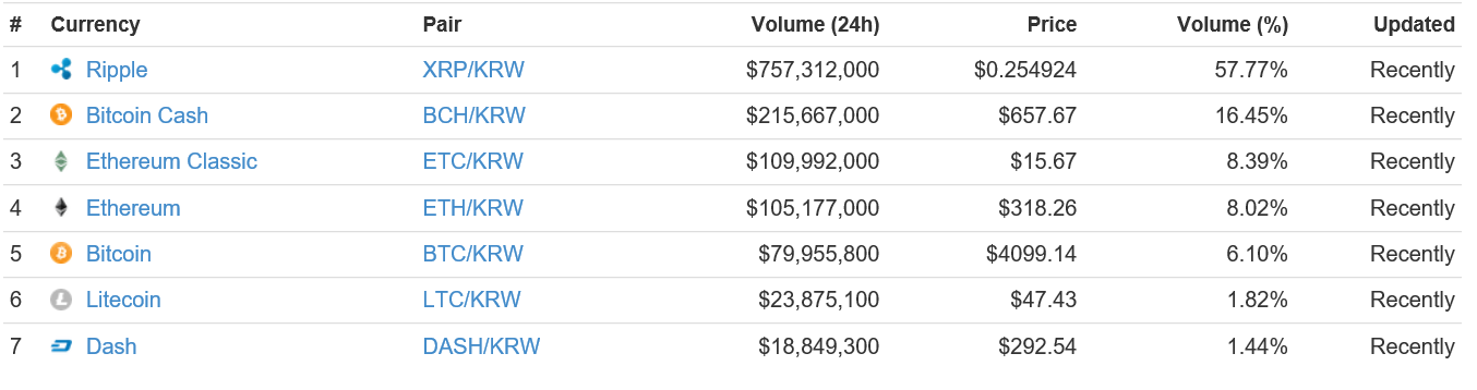 bithumb cryptos.PNG