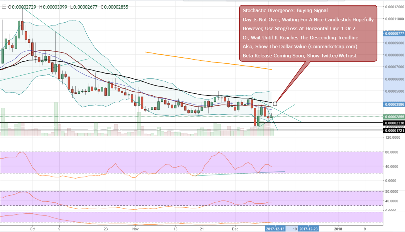 FireShot Capture 502 - TRSTBTC_ 0.00002855 ▲+5.47% — _ - https___www.tradingview.com_chart_AxIWekrr_.png