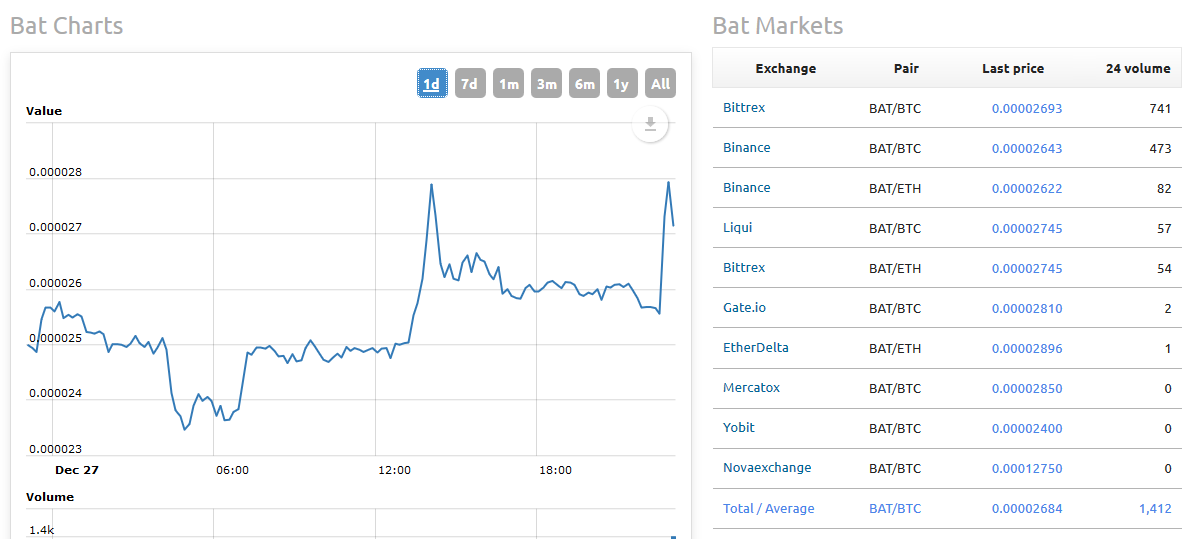 bat-chart.png