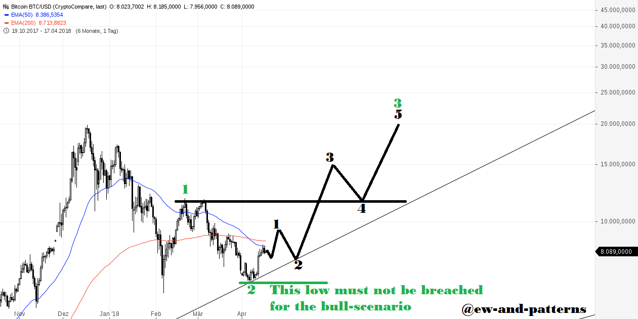 Bitcoin BTC_USD(1).png