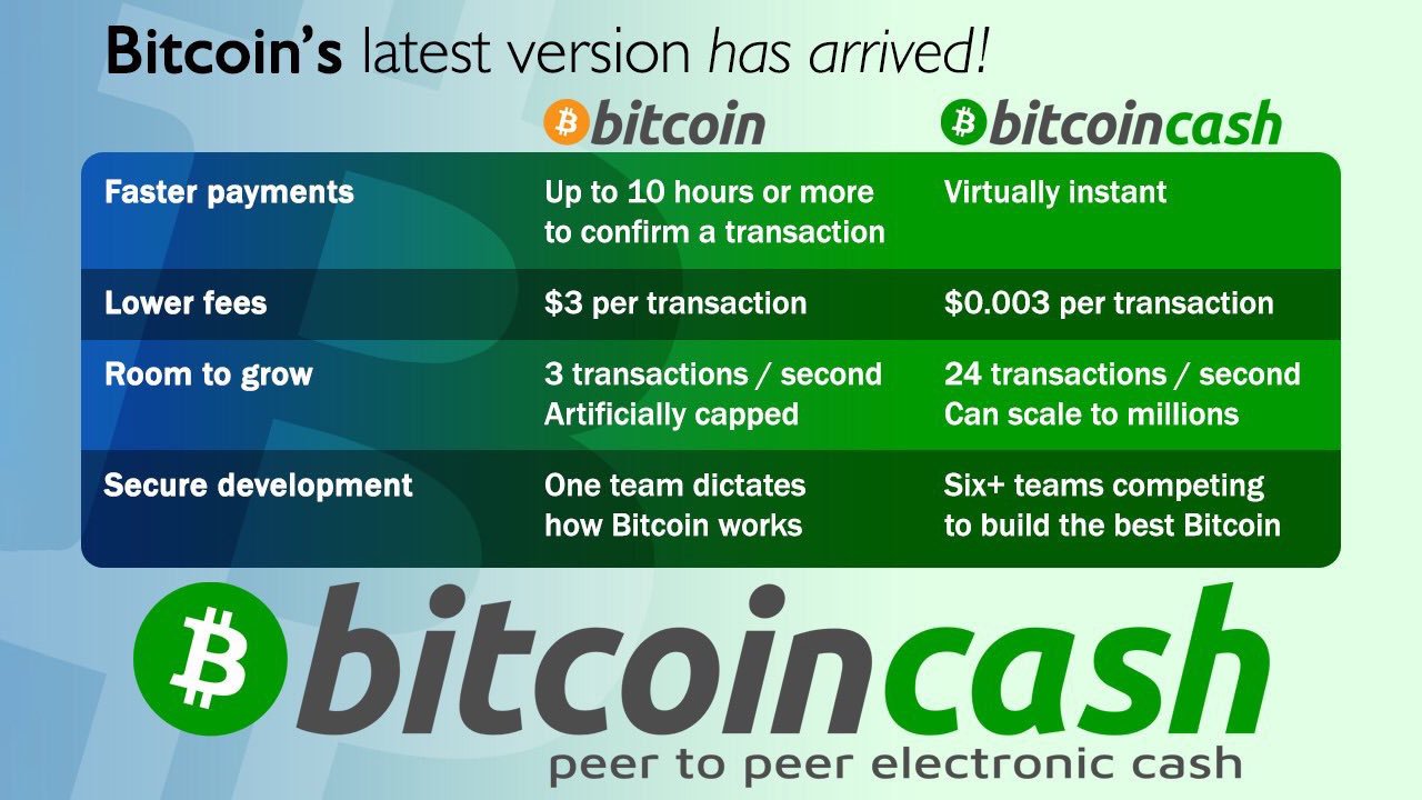 Bitcoin Fees Vs Bitcoin Cas!   h Gladius Token Generator Code - 