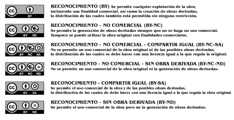 licencias-creative-commons.png