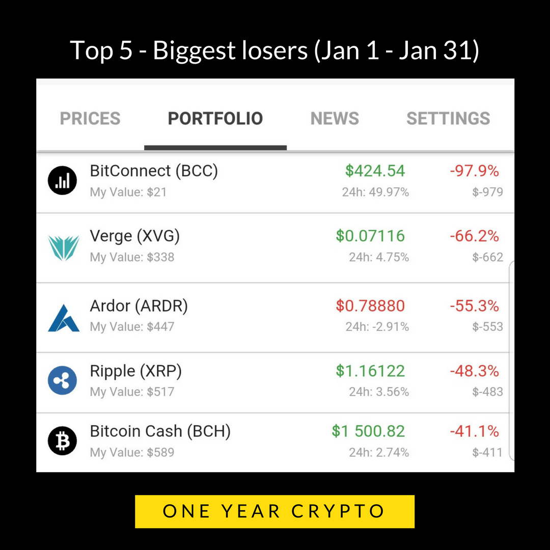 Copy of Copy of Copy of One year crypto portfolio update.png