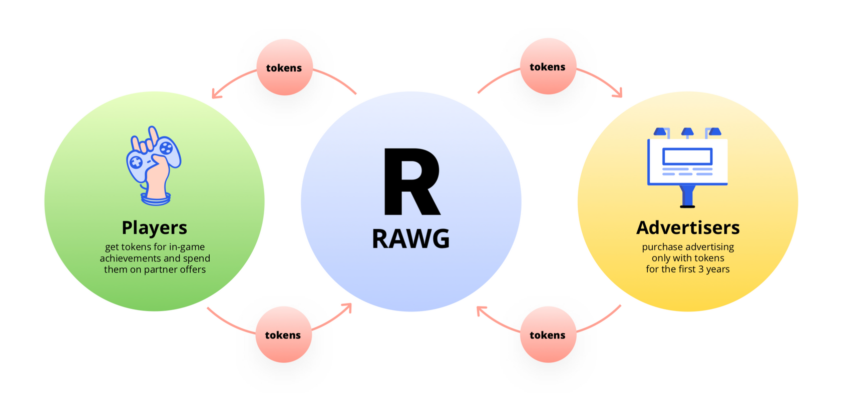RAWG.png
