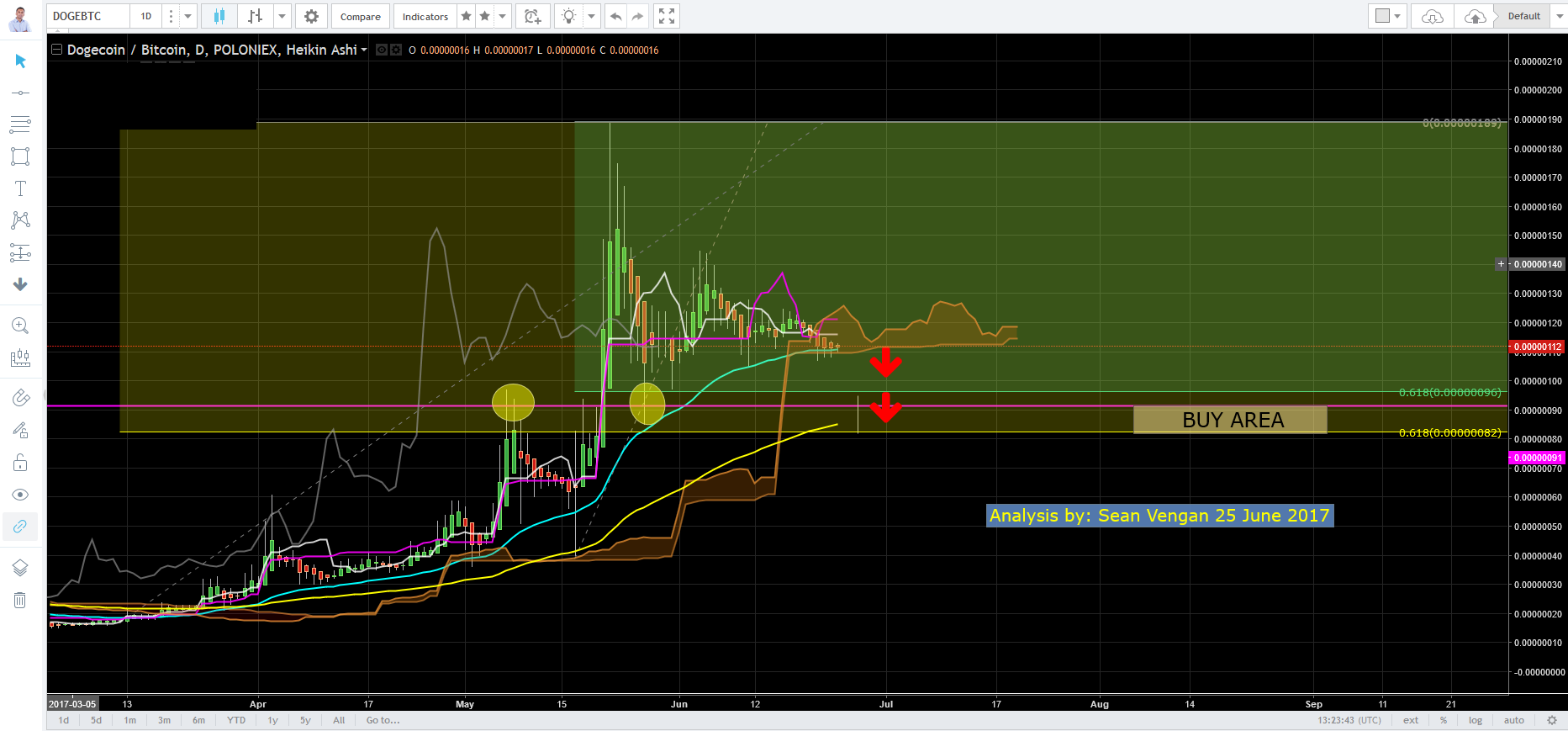 Doge Buy Pullback 2017-06-25_21-23-56.png