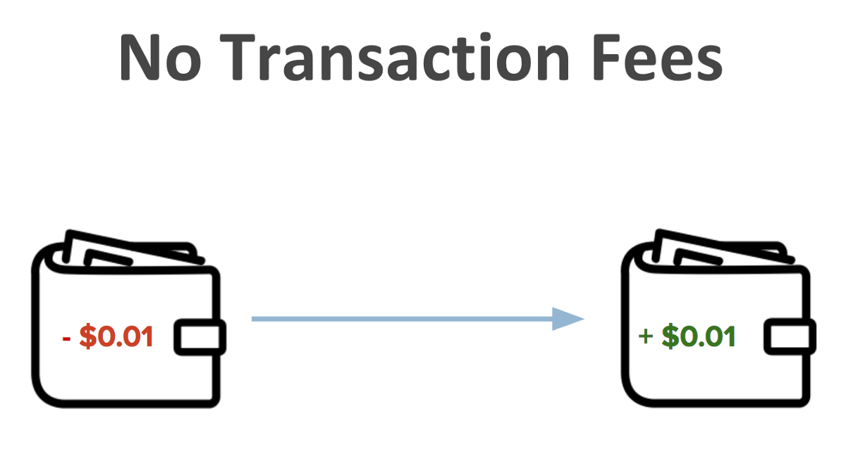 NoTransactionfees.png