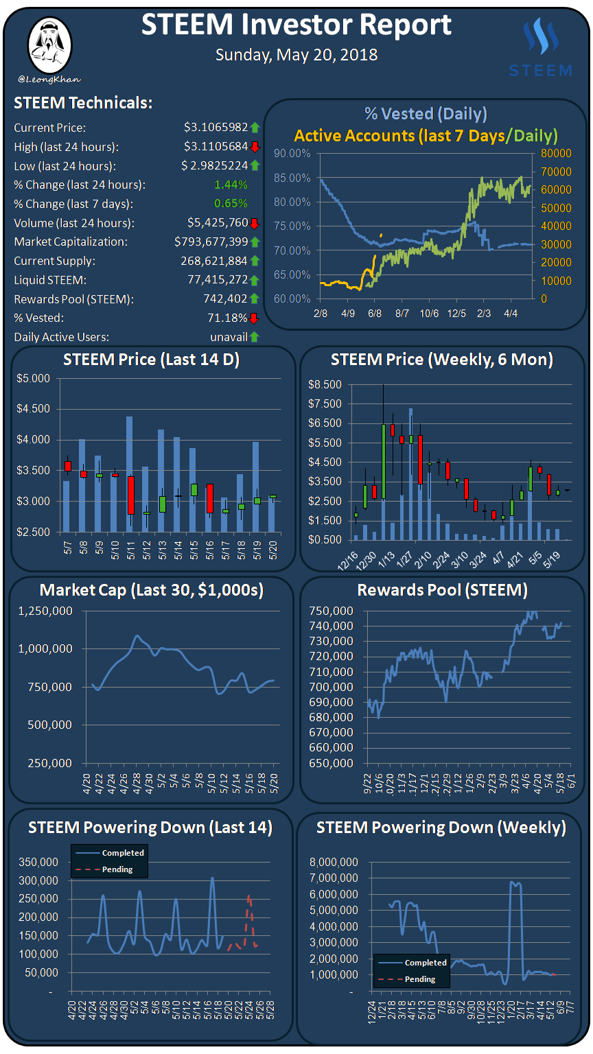 Investment Report 20180520.png