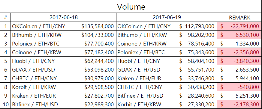 eth_table1.png