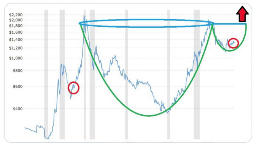 gold chart.jpg