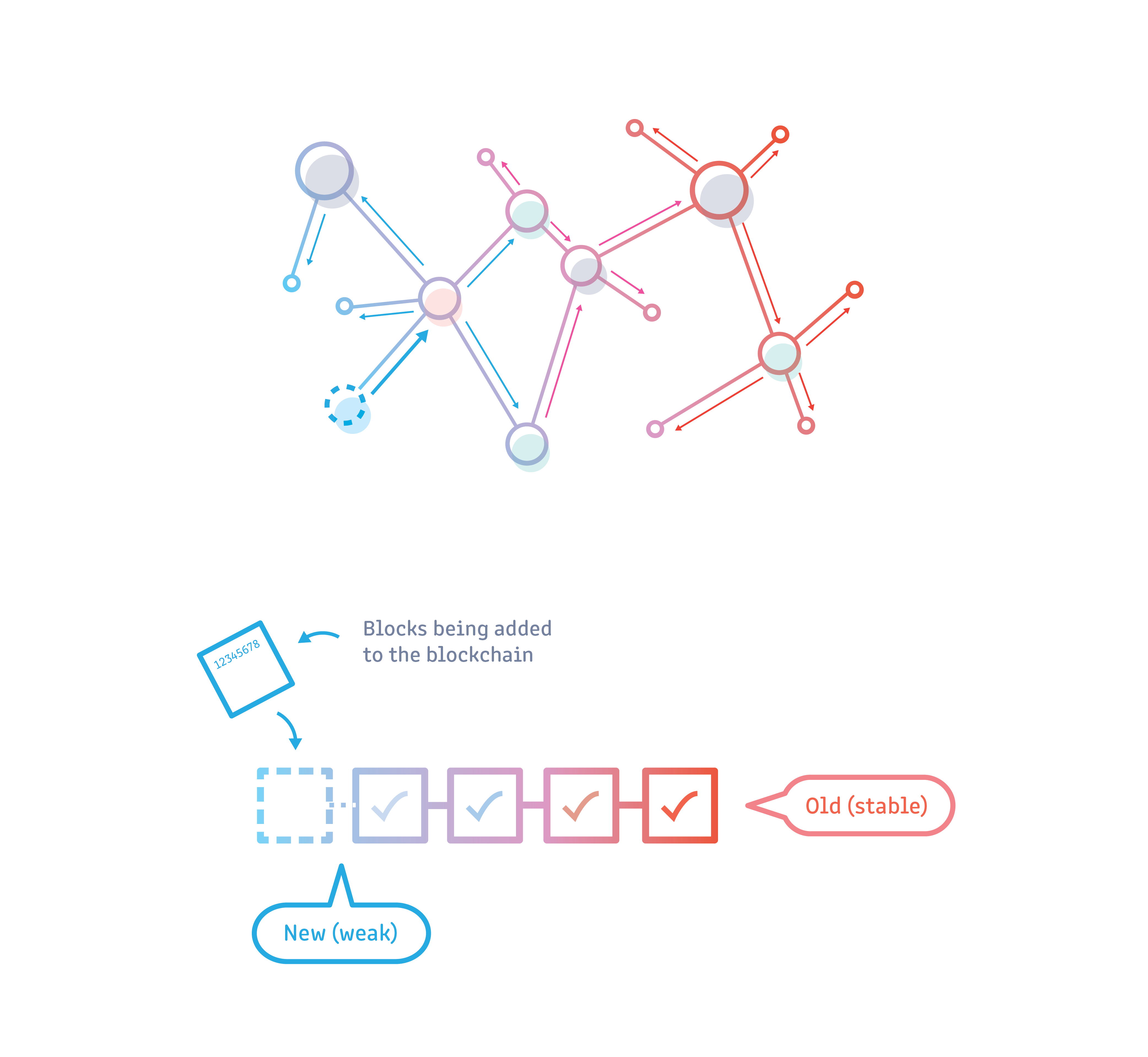 170917_Blockchain Slides [Recovered]-08.png