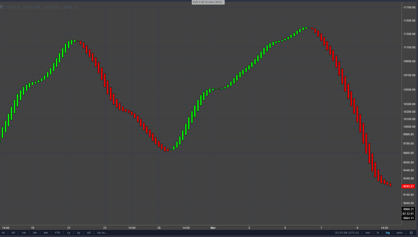BTCUSD 4H.png