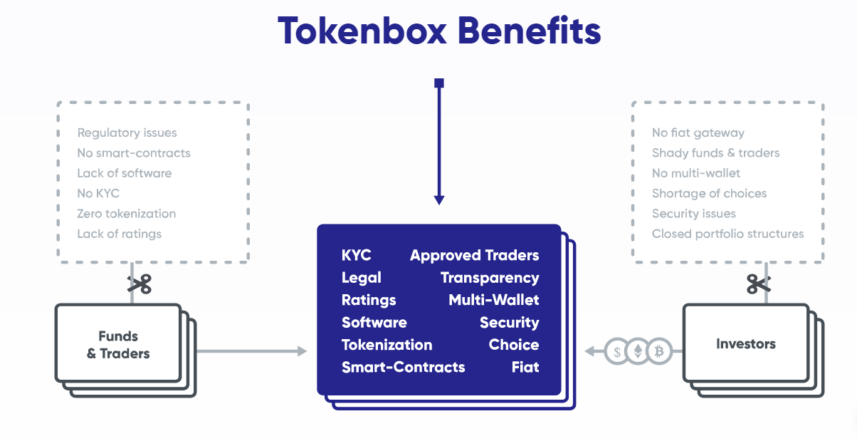 Tokenbox description