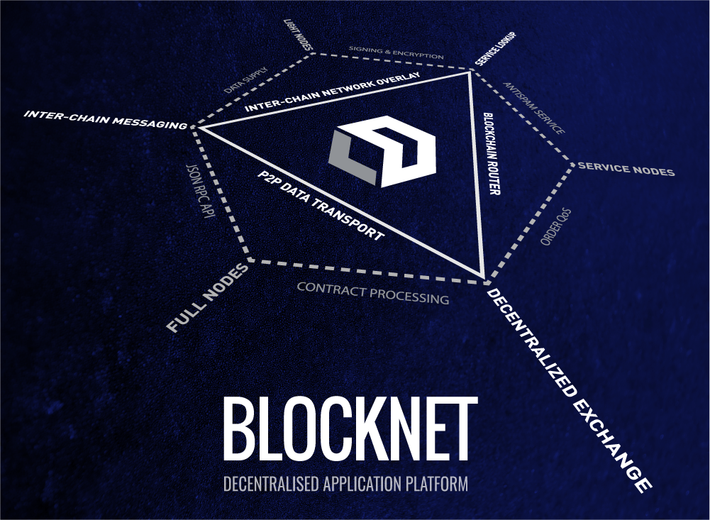 blocknet.png