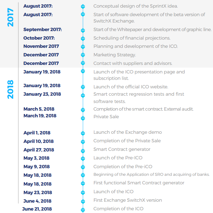 roadmap inggris.png