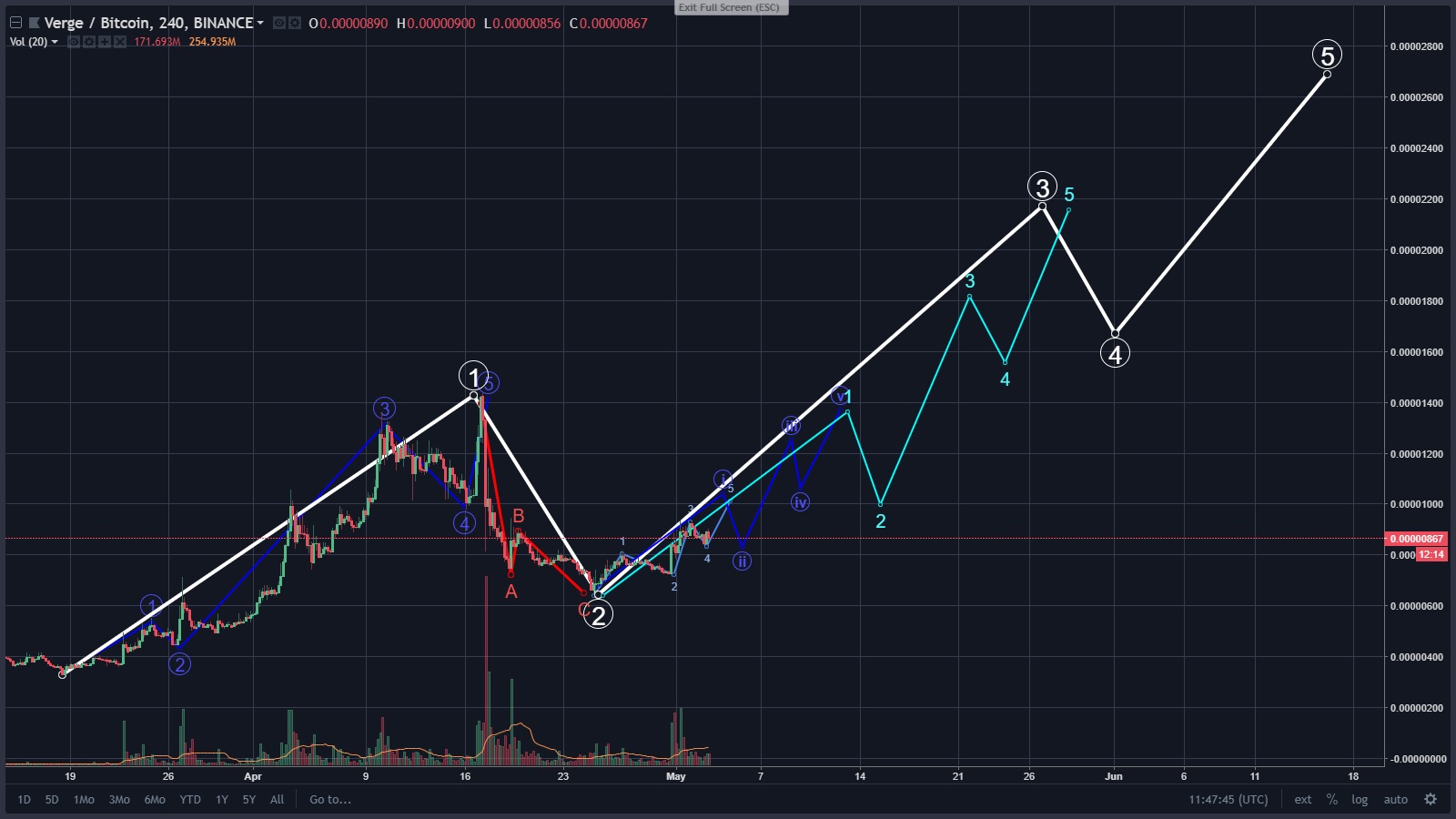 XVG-VERGE-DETAIL-CHART.jpg