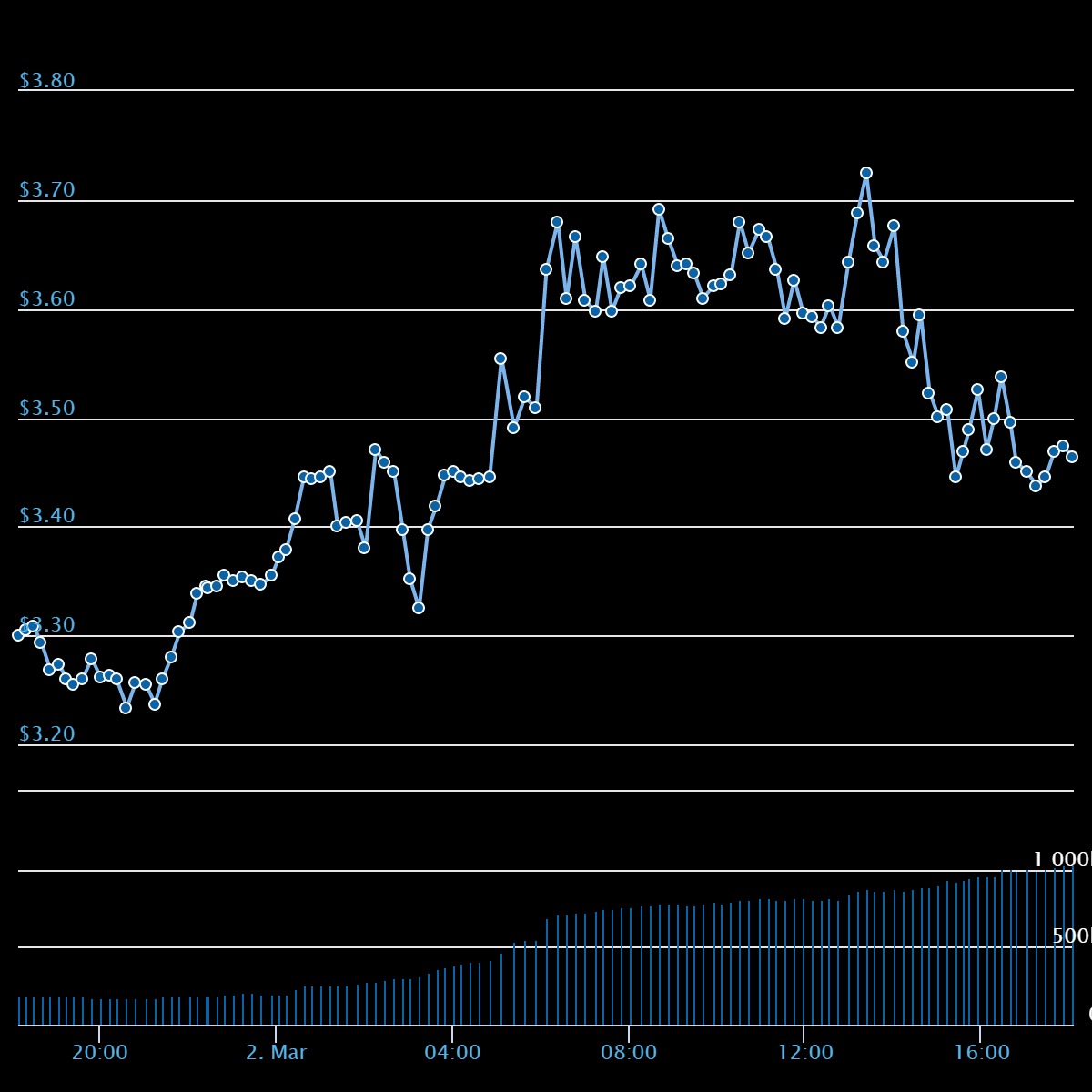 chart (2).jpeg