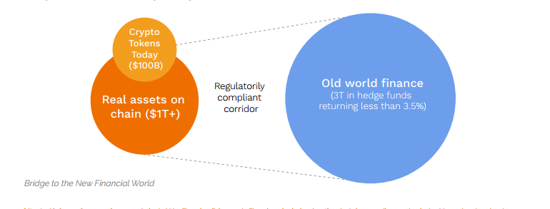 Platform owner. Asset-backed tokens. Asset-backed tokens значок. Real Asset.