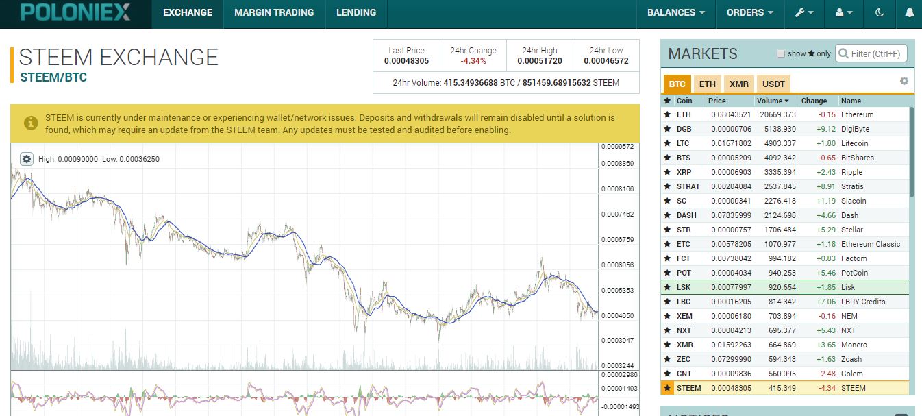 Binance Exchange Tutorial: How to REGISTER and USE the Binance Exchange