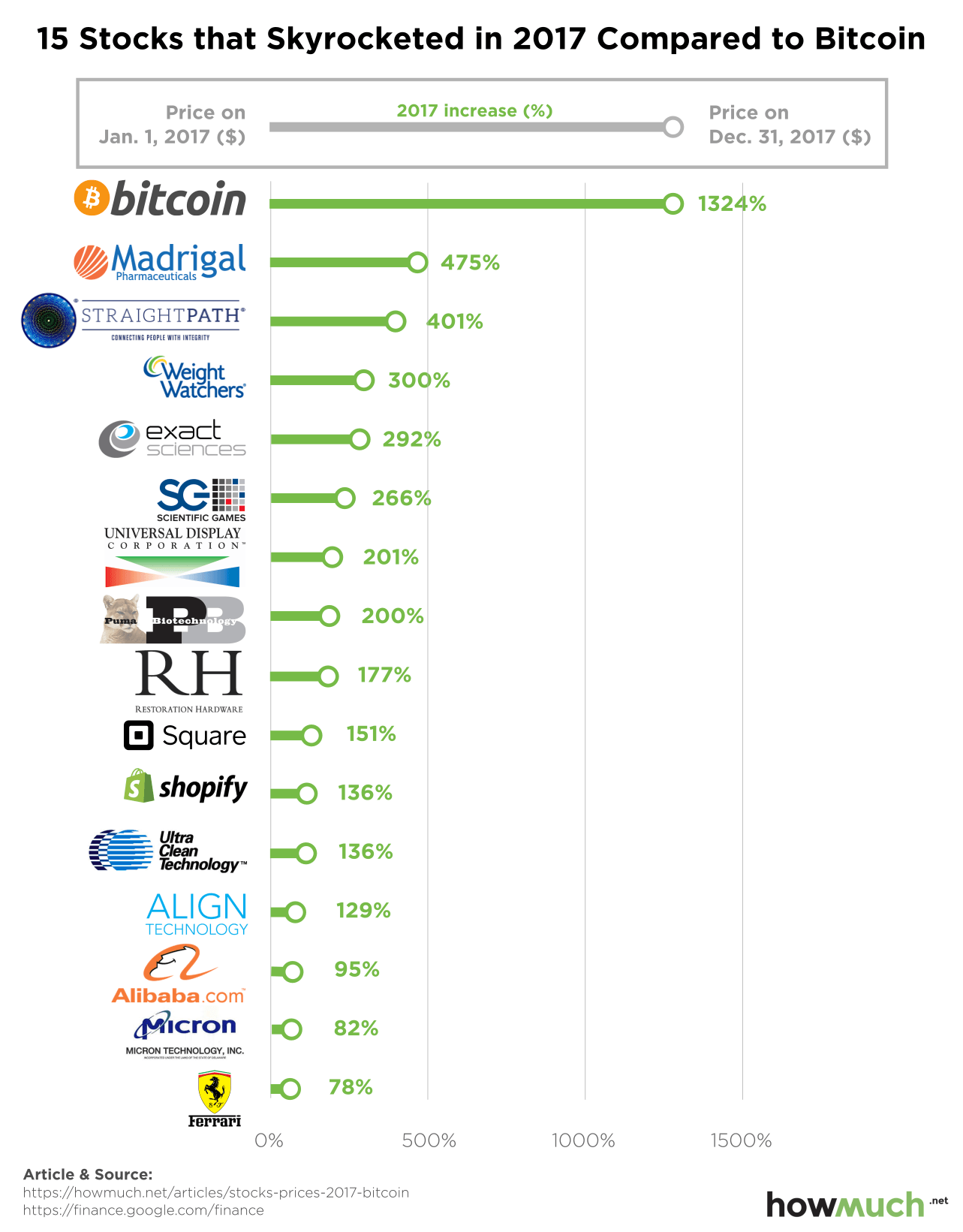 STOCKS-COMPARED-TO-BITCOIN-89bd.png