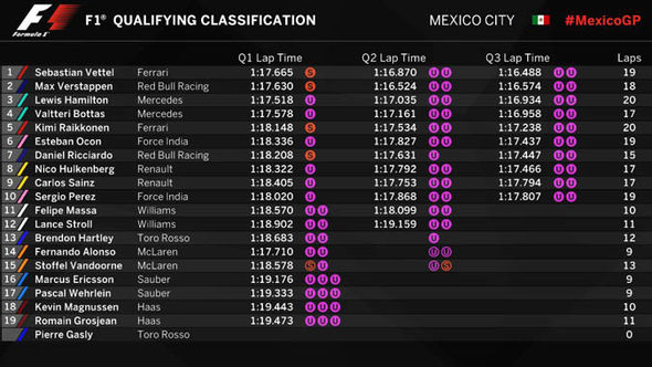  "Mexican-Grand-Prix-qualifying-results-1111119.jpg"
