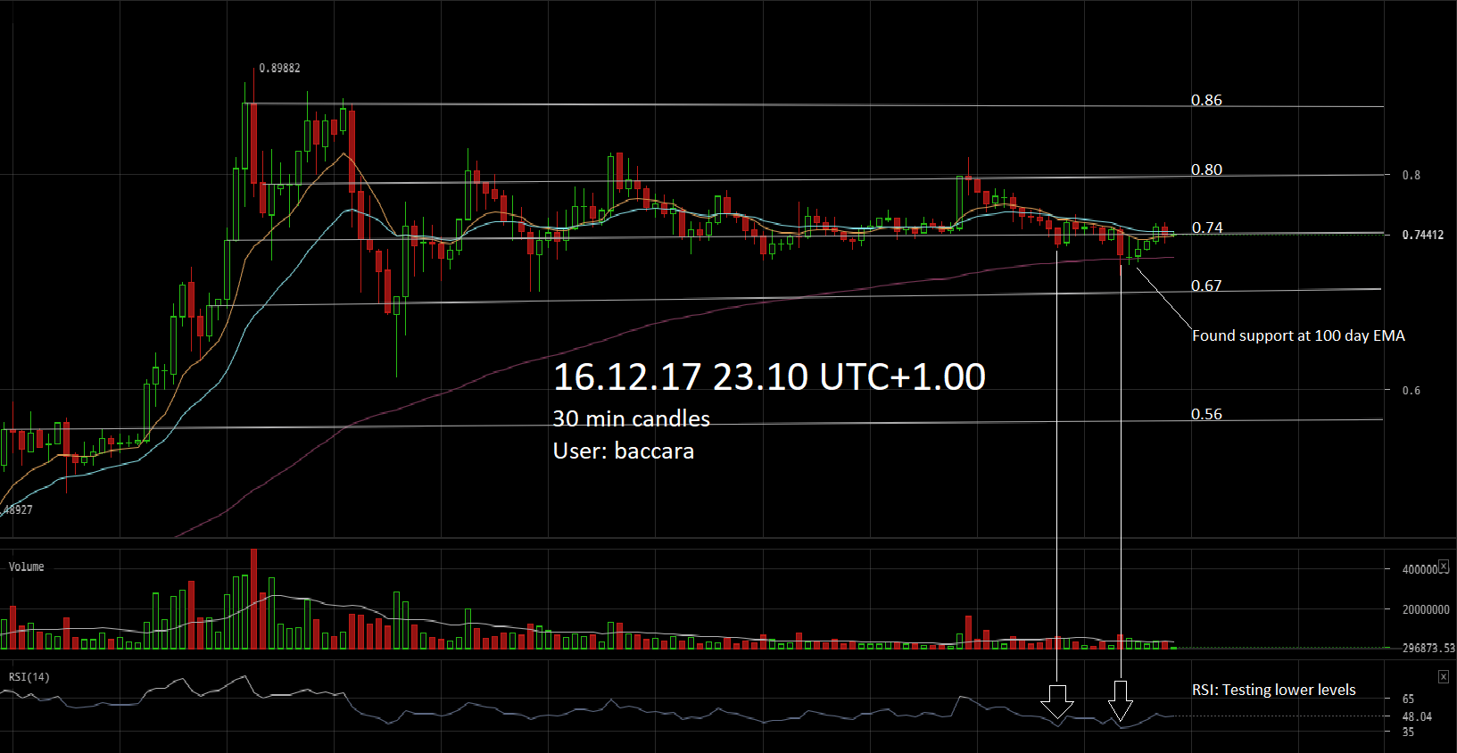 XRP16.12.17.png