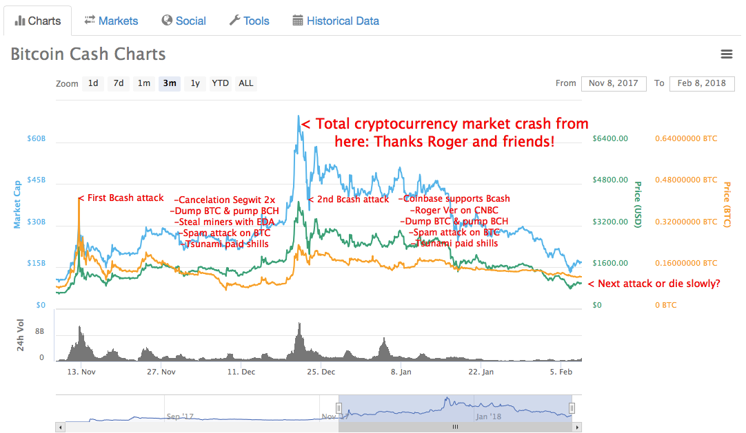 Bcash attacks.png