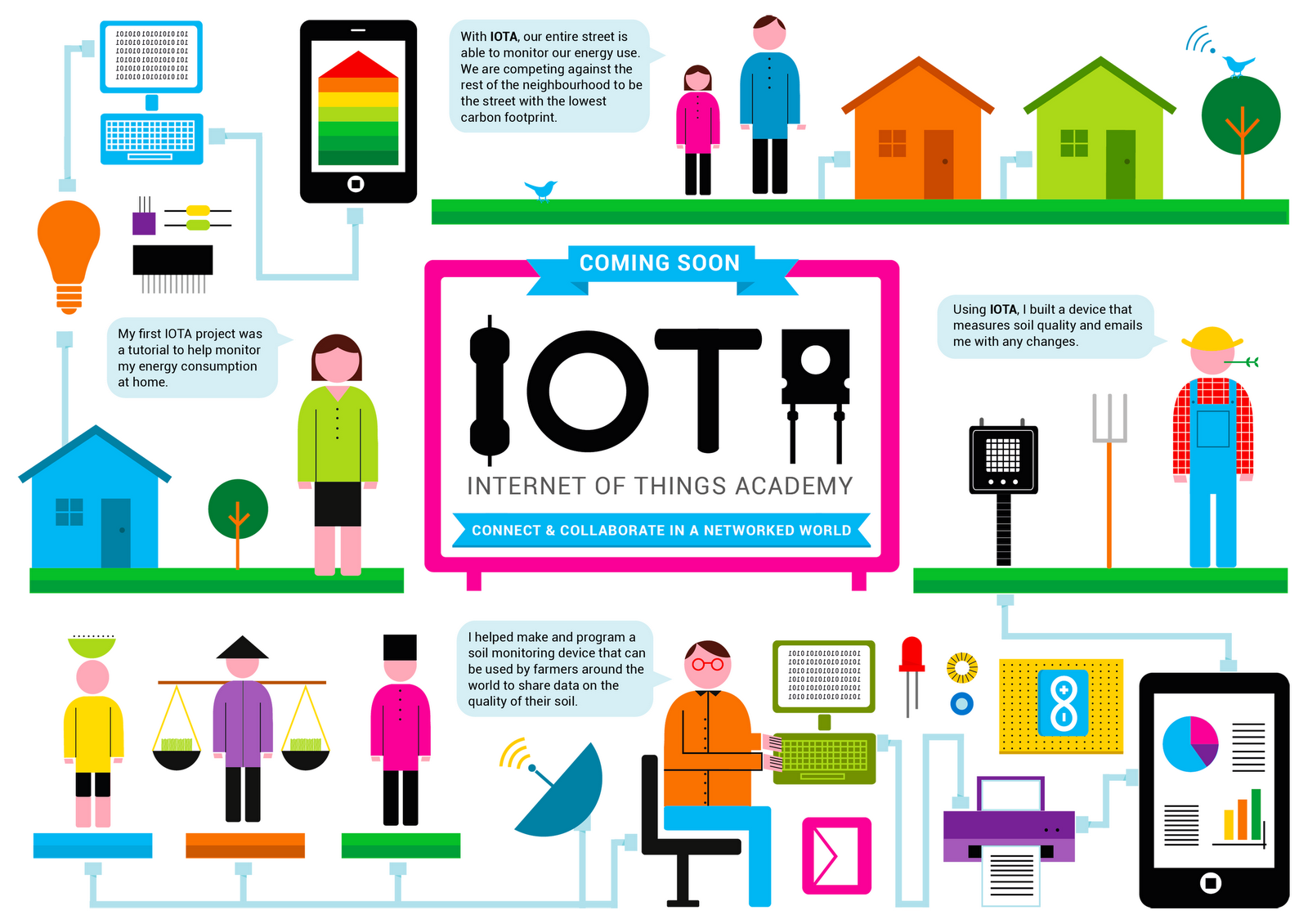 Protocols-Related-to-Internet-of-Things-IoT.png