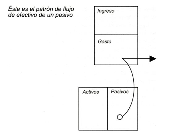 Flujo de efectivo de un pasivo.JPG