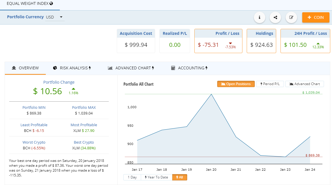 How To Create A Crypto Index Fund Steemit