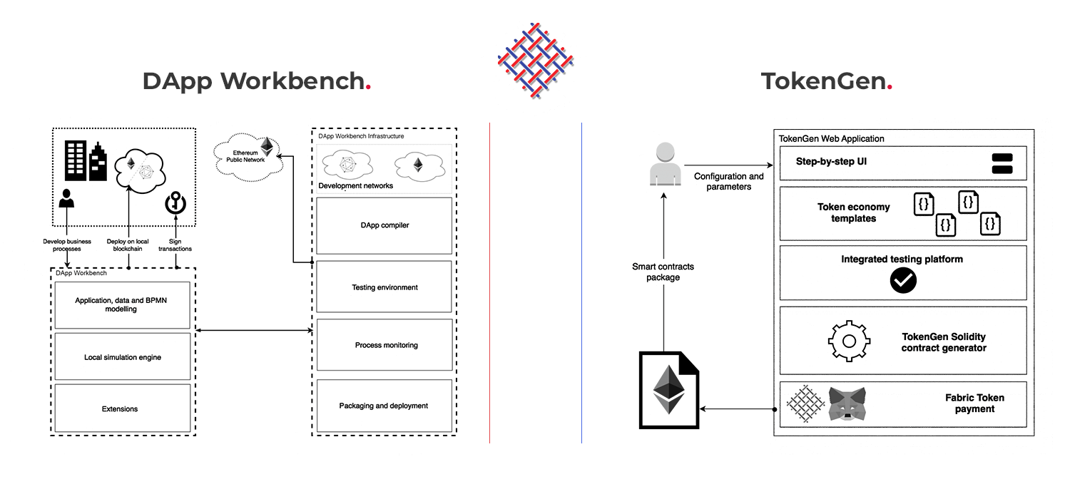 Fabric Token.png