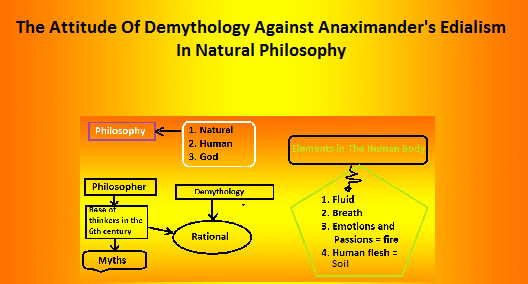 anaximander on nature