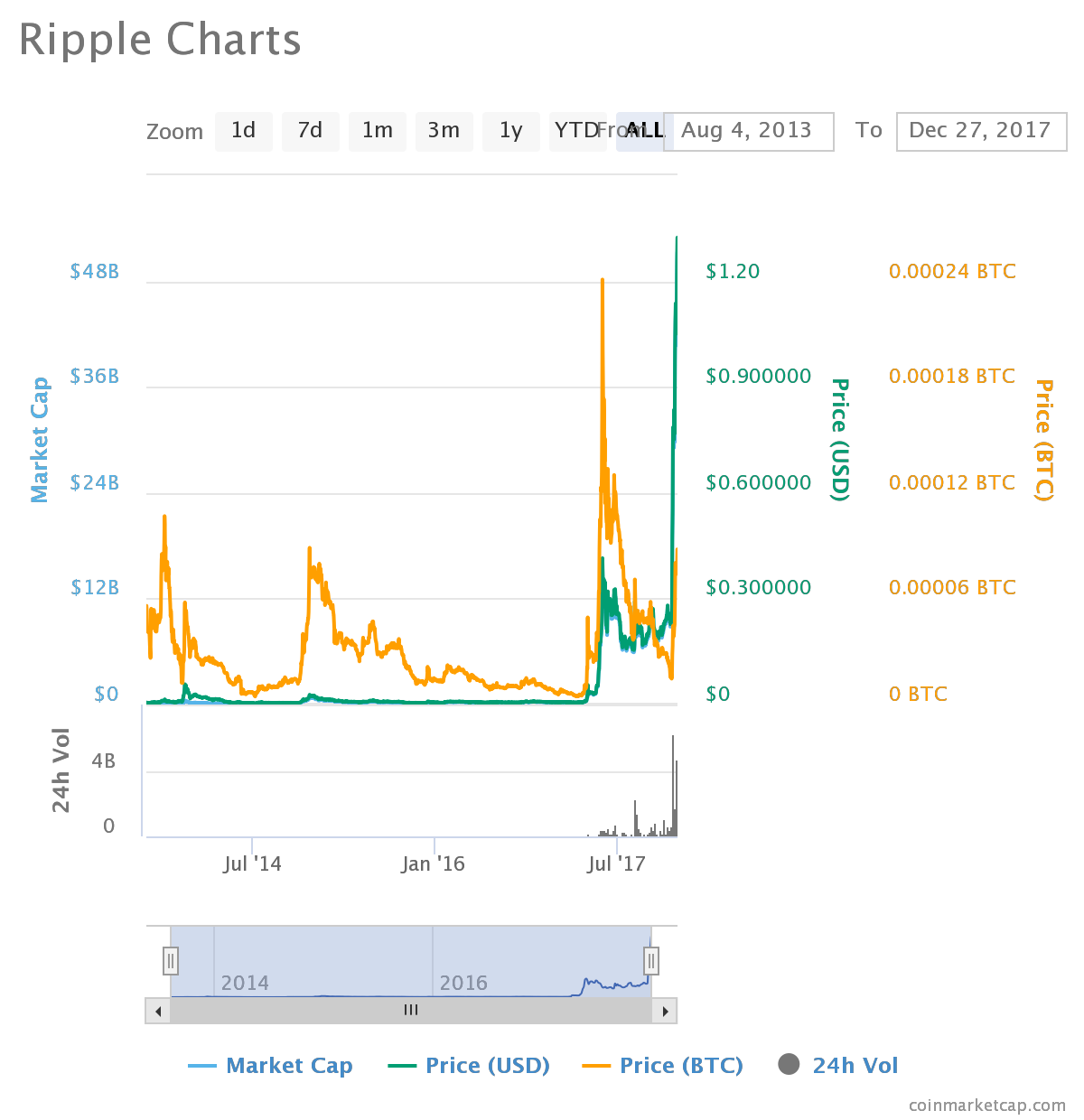 chart.png