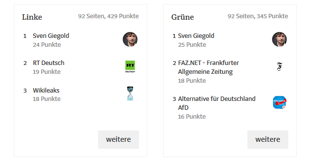 2017-05 - Sülzdeutsche FB-Analyse 1d.png