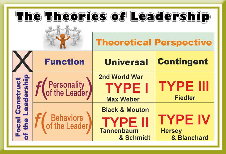 lideranca-teoria1-en.jpg