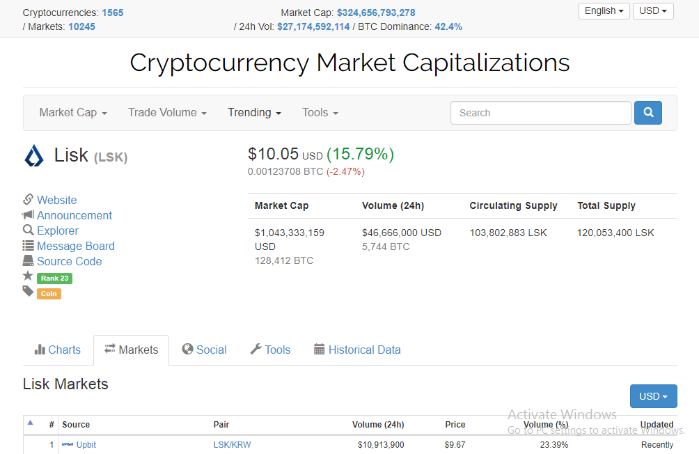 Bitcoin Bittrex Address Blockchain Yobit Coinmarketcap - 