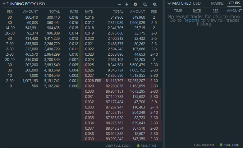 Bitfinex Funding (2).png